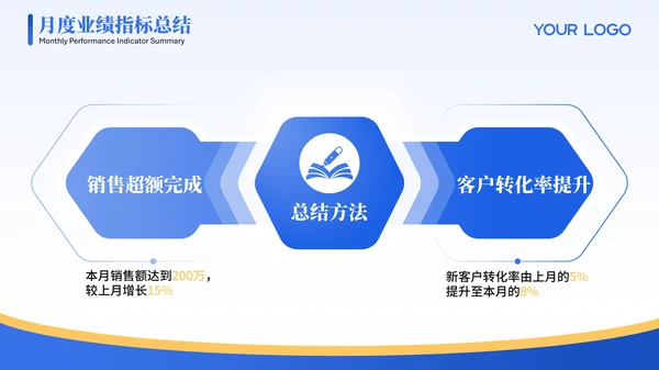 蓝色3D可爱小人工作汇报PPT模版