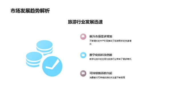 探索旅游市场未来