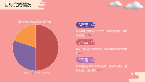 3D风产品运营工作汇报年中总结