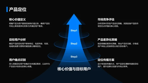 蓝色商务风通用行业商业计划书PPT模板