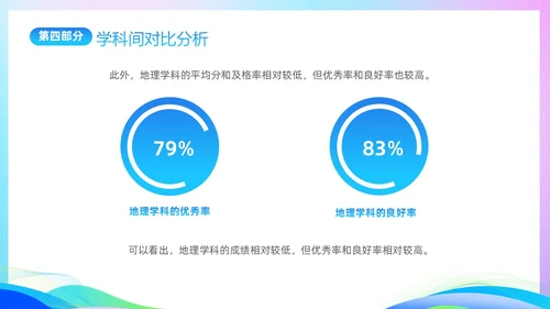 期中质量分析渐变科技风期中考试成绩分析大会主题PPT