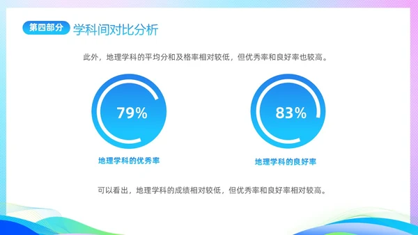 期中质量分析渐变科技风期中考试成绩分析大会主题PPT