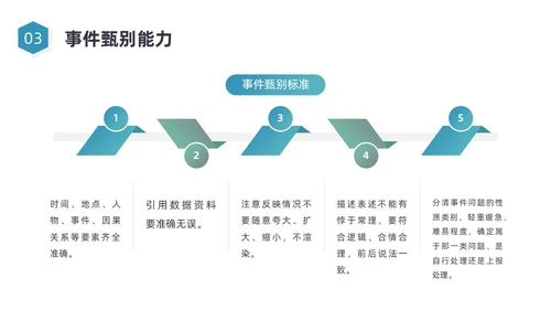 蓝色图形简约网格员培训培训PPt员工培训