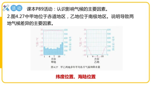 4.4.2世界的气候——影响气候的主要因素、气候与人类活动课件(共44张PPT)