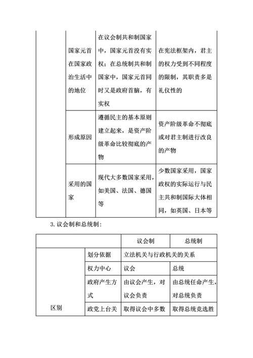 高中政治选择性必修1《当代国际政治与经济》知识点.docx