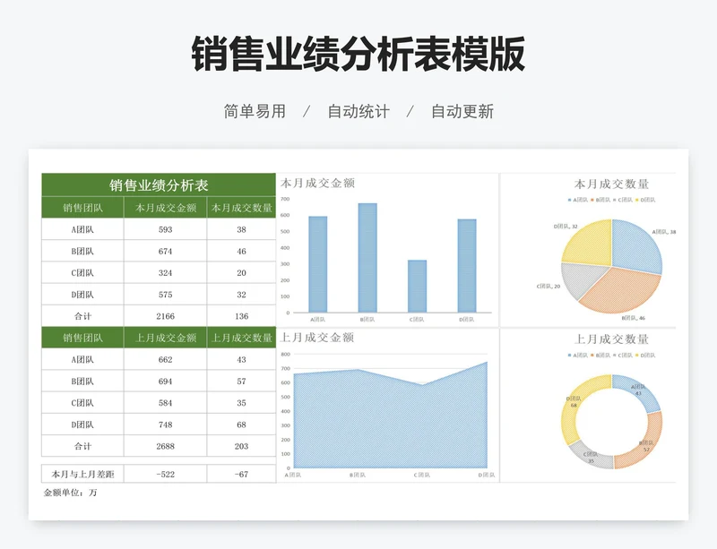 销售业绩分析表模版