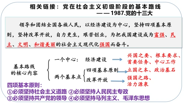 1.1坚持改革开放 课件(共43张PPT)