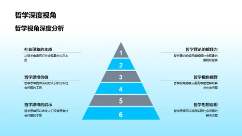 哲学视角解析社会问题