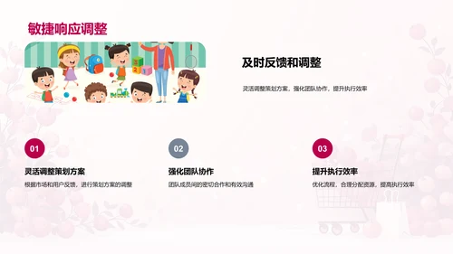 电商活动策划解析PPT模板