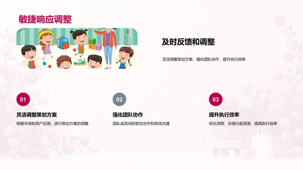 电商活动策划解析PPT模板