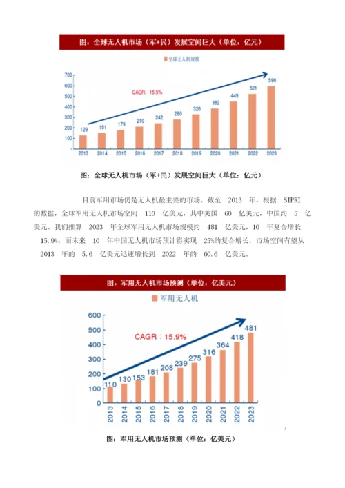 中国武器装备行业发展方向分析及细分市场需求预测.docx