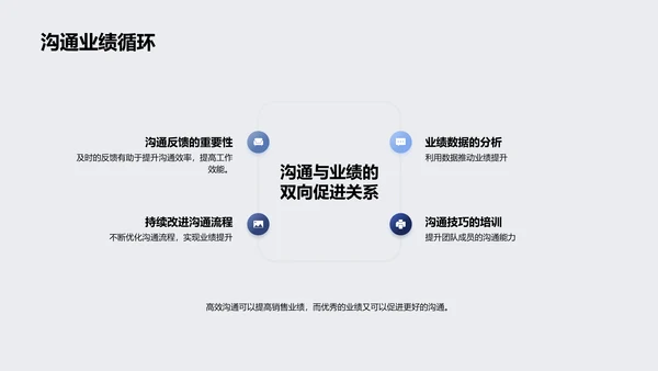 销售沟通策略报告PPT模板
