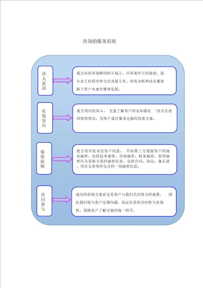 企业管理咨询服务的作用