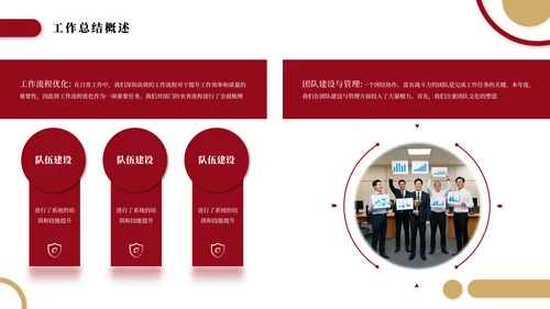 红色简约商务商业工作总结汇报