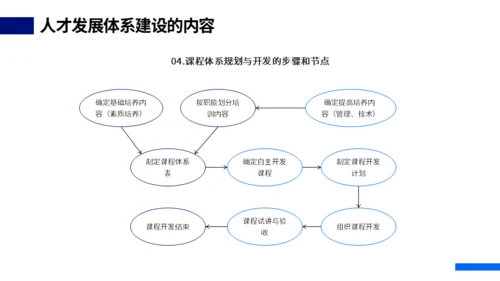 HR人才体系搭建动态通用PPT模板