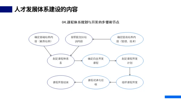 HR人才体系搭建动态通用PPT模板