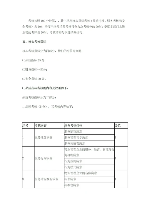 物业服务监查管理工作考核方案解析