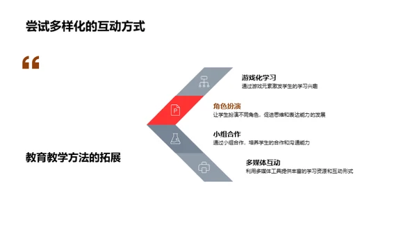 互动教学策略与技术