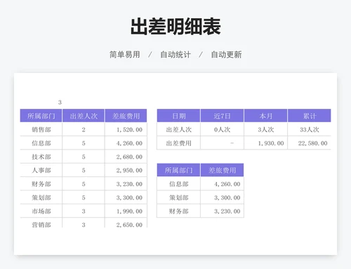 出差明细表