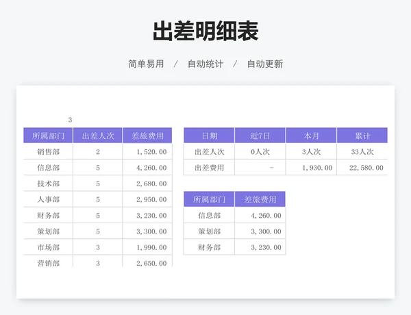 出差明细表