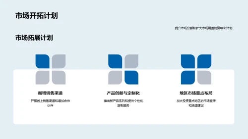 20XX家居行业全景解析