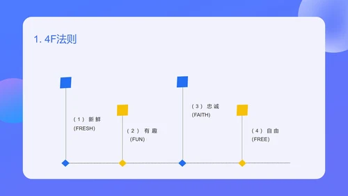 蓝色扁平风新媒体创意广告文案写作培训PPT模板