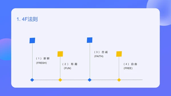 蓝色扁平风新媒体创意广告文案写作培训PPT模板