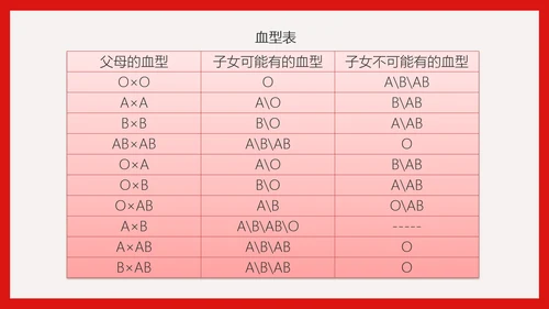 世界献血日无偿献血知识传递爱心PPT模板