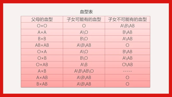 世界献血日无偿献血知识传递爱心PPT模板