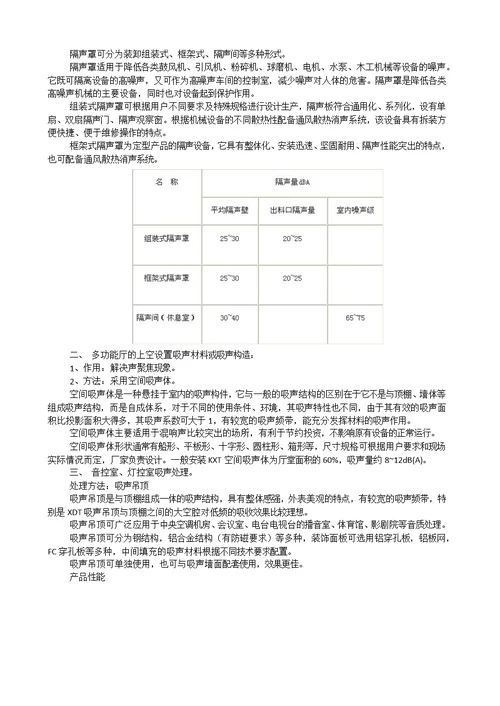 会议室声学设计