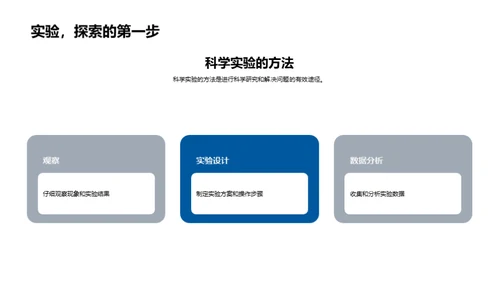 科学研究与实践