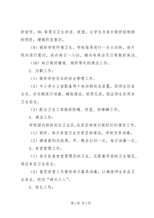 学校结核病防控工作自查报告.docx