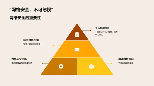 安全防护与自我保护