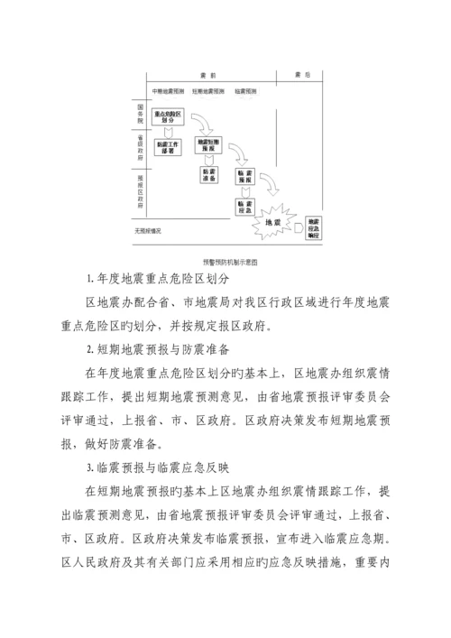 区地震应急全新预案.docx