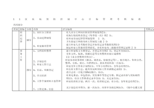 疾病预防控制中心目标管理考核标准