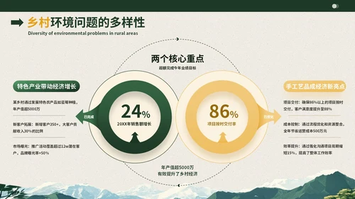 深绿色插画风乡村环境发展报告PPT模板