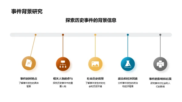 历史学习深度探析