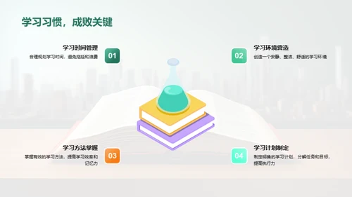 学生成绩提升路径