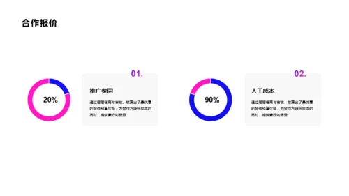 多色创意市场营销PPT案例