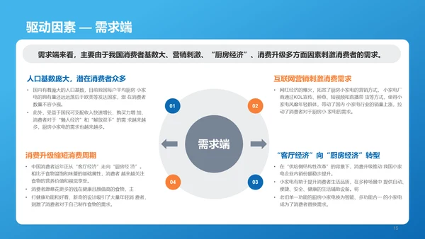 蓝色简约扁平厨房小家电行业报告PPT