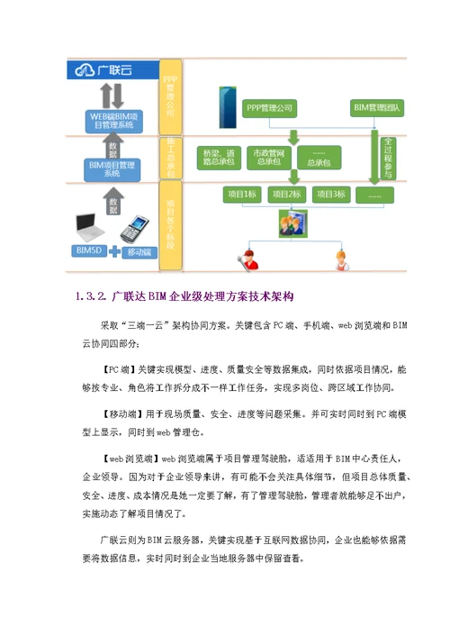 2021年BIM系统平台实施专业方案