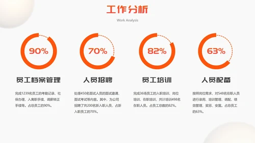 白橙精品几何微立体工作总结PPT模板