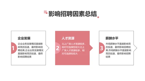 简约风红色企业年终汇报总结