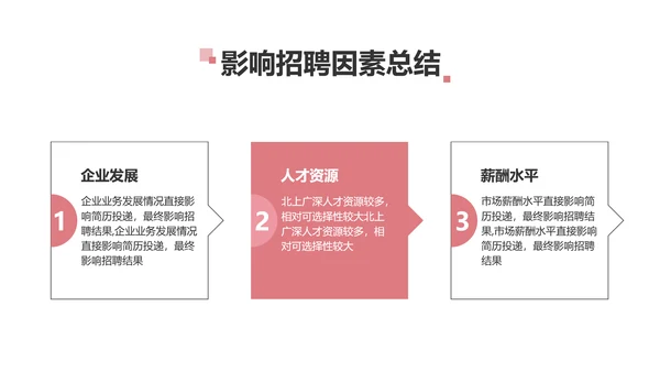 简约风红色企业年终汇报总结