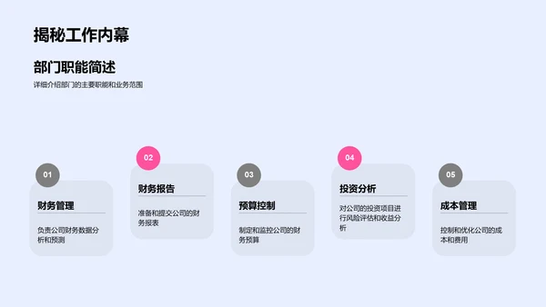 金融部门业绩报告PPT模板