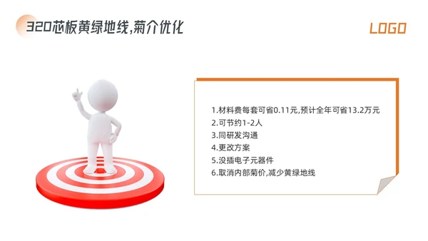 橙色简约生产效率效率提升项目PPT模板宣传PPT动态PPT精益精益生产