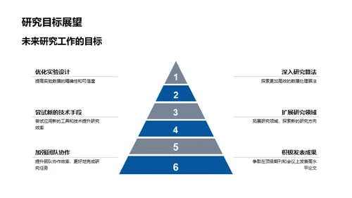 科研路上的探索与进步