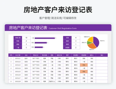 房地产客户来访登记表