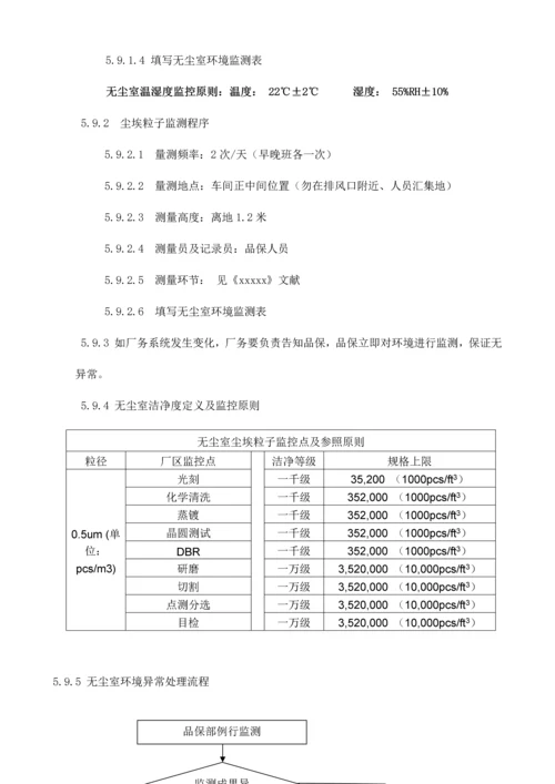 工厂无尘车间管理规定.docx