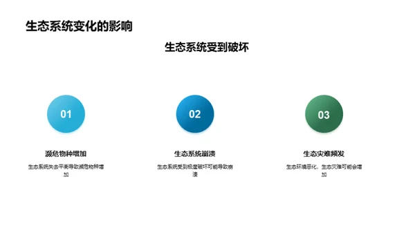 地球环境未来展望